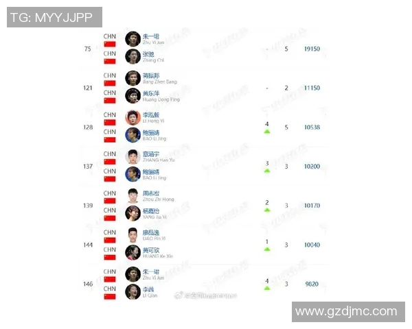 羽毛球个人能力排行榜揭晓上海羽毛球队荣获第三名佳绩