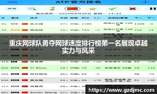 重庆网球队勇夺网球速度排行榜第一名展现卓越实力与风采