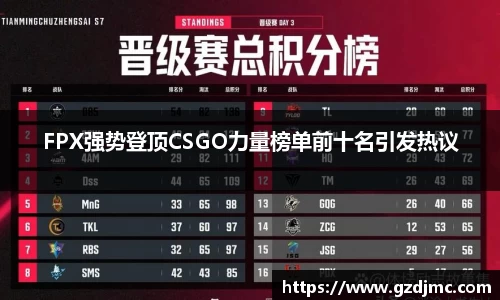 FPX强势登顶CSGO力量榜单前十名引发热议