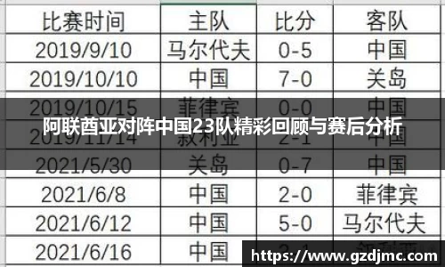 阿联酋亚对阵中国23队精彩回顾与赛后分析